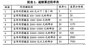 税收中性原则_组织税收收入的原则(2)