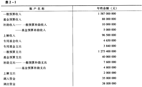 财政收入_财政收入的业务核算