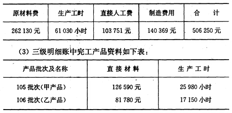 目的练习产品成本计算的分批法。 2.资料某工