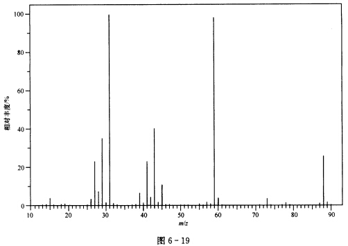 根据质谱图(图6—19)确定化合物c5h12o的结构,并写出主要裂解过程.