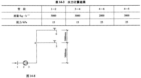 如图14-8所示是一个室内给水管网。水力计算结
