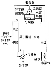 用郭氏法分析恒沸物的双塔精馏装置的设计变量