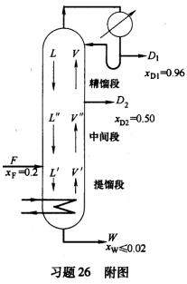 含甲醇20的水溶液用一常压下连续操作的精馏塔分离如习题26附图所示