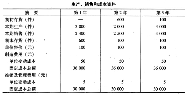 完成率计算公式_收入成本率计算公式(3)