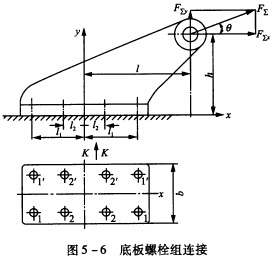 并判断哪个螺栓受力最大?保证连接安全工作的必要条件有