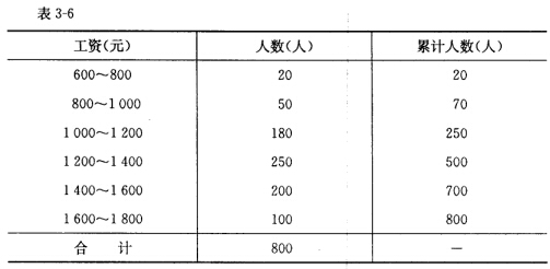 某企业资料如下: 要求:试计算该企业平均计划完