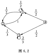 设马尔可夫链的状态空间e1234其状态转移图如图62所示研究其状态并