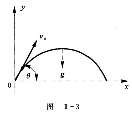 一个质点作如图1-3所示的斜抛运动,忽略空气阻