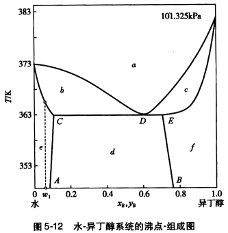 (1)指出各个相区存在的相态及自由度; (2)组成为w1的稀溶液精馏后,在