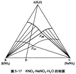 图5-17是三组分系统kno3-nano3一h2o的相图,实线是298k时的相图,虚线