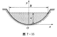 如图7—15所示,采用机械化方法开挖大型土质渠道或河道时,过水断面常