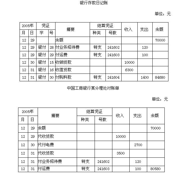 某企业2005年12月最后3天银行存款日记账与银行对账单