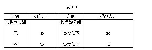 统计整理练习试卷1(第6题—第10题)