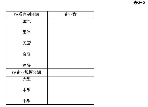 a.单一式简单分组表b.并列式简单分组表c.单项复合分