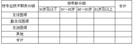 这张表是( )分组表. a.单一式 b.并列式 c.单向复合 d.双向复合