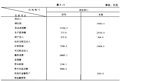 可不可以张紫豪_可分配总收入(2)