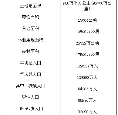 人口统计学试卷_2005年浙江大学人口统计学考研试题(2)