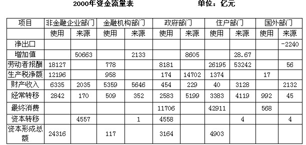 哈萨克收入法_收入法增加值是什么(2)