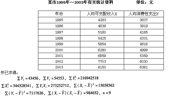 华西村人均收入_1995年人均收入(3)