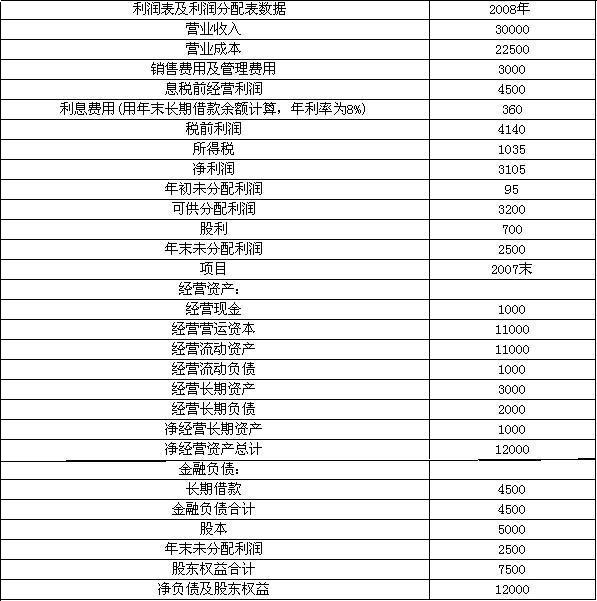 权益负债比率_收入负债比率(3)