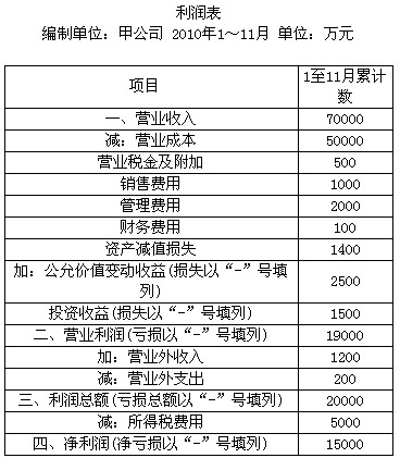 注册会计师证_注册会计师月收入多少(2)