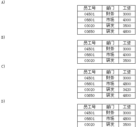 数据库工程师证书_数据库工程师月收入(3)