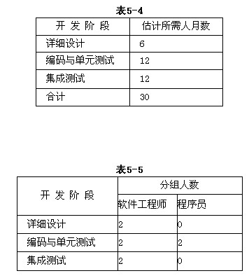 在高级程序设计语言中,用于描述程序中的运算