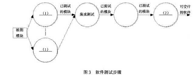 电子商务系统建设、测试、管理与推广练习试卷