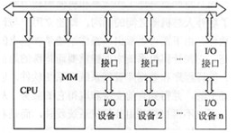 在单机计算机系统中,双总线结构计算机的总线系统一般由______组成.