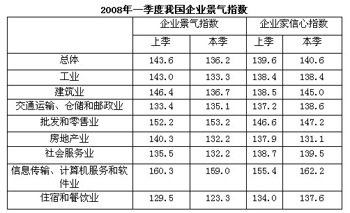 2006年研究与试验发展经费支出低于100亿元的
