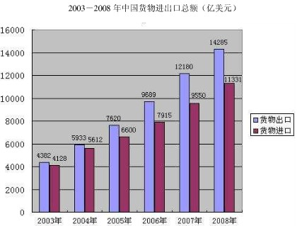 gdp增速_1978年各省gdp(2)