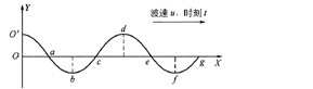 列机械横波在t时刻的波形曲线如图所示,则该时刻能量为最大值的媒质质