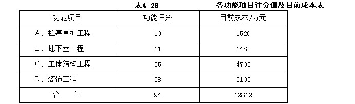 试v电视各功电视的顺序背景及其可改进的项目,并确定功降低成本查目标额度墙置物架图片