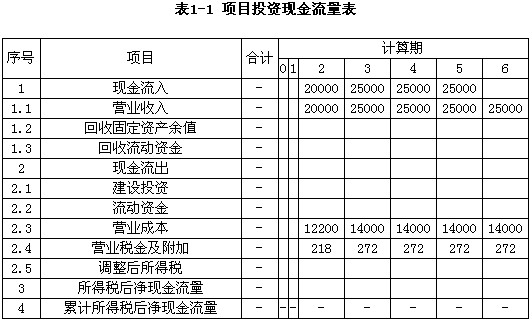 流计算_流量表计算投资回收期_流的计算