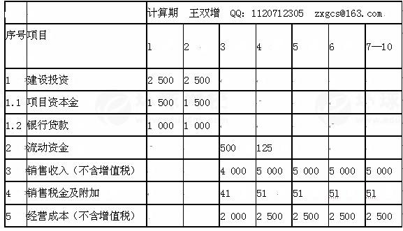 个人收入所得税新税法_残值收入 所得税(3)