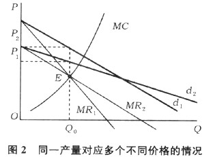 垄断生产者拥有自身的右上倾斜的供给曲线.a.正确b.错误