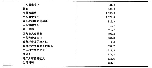 教育大数据中国_中国国民收入数据(3)