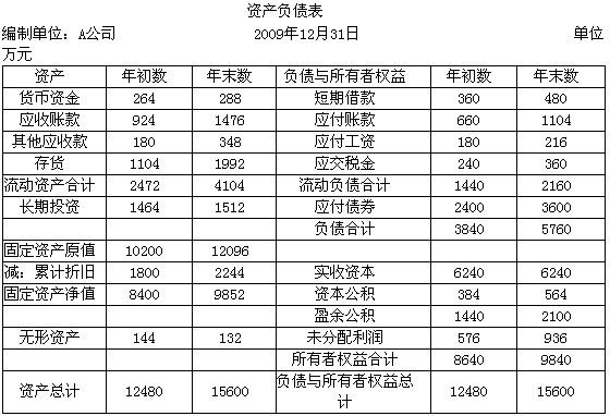 收入证明_公司法律顾问收入(2)
