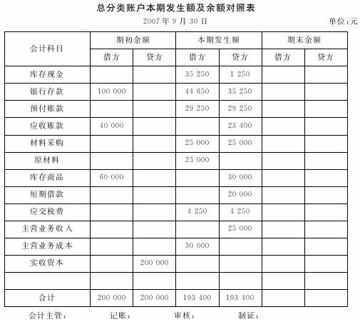 本年利润明细账图片_收入转入本年利润(2)