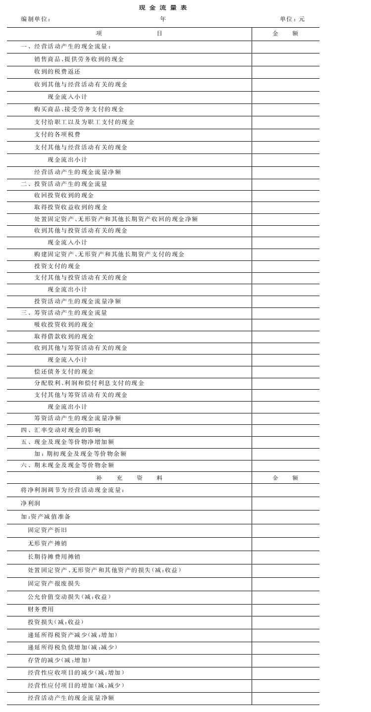 财务报表模板_收入报表按付款方