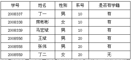 数据库工程师证书_数据库工程师月收入(3)
