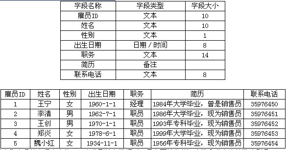 下面关于Access表的叙述中,错误的是( )。A.在