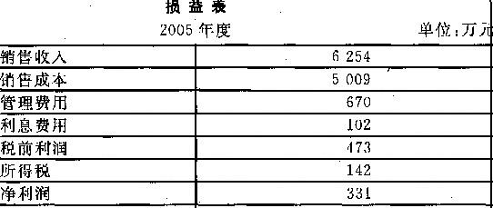 财务管理学模拟试卷2(第36题-第39题)_上学吧