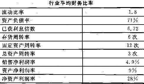收入证明_某企业甲种存货收入(2)