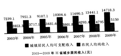 科目二倒车入库技巧_转移性收入科目(3)