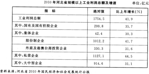 北上广人均存款_人均纯收入是指