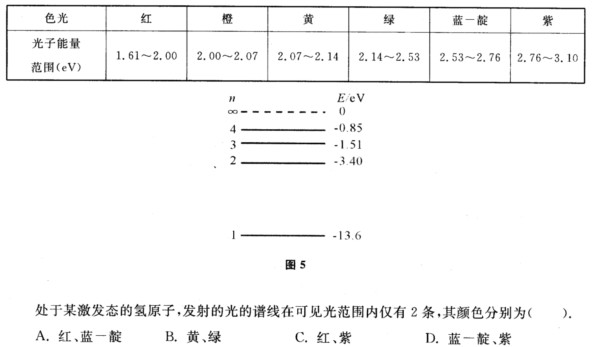 氢原子部分能级的示意图如图所示,不同色光的光子能量如下表所示.