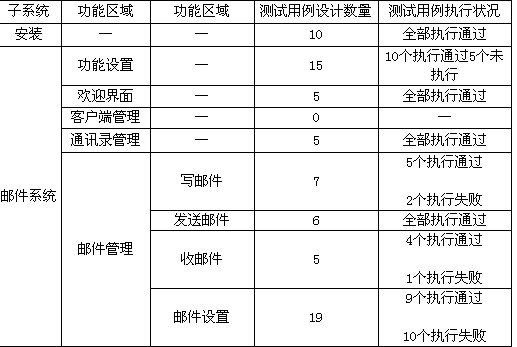 怎样写高中英语教案?_测试教案怎么写_写人的作文指导教案