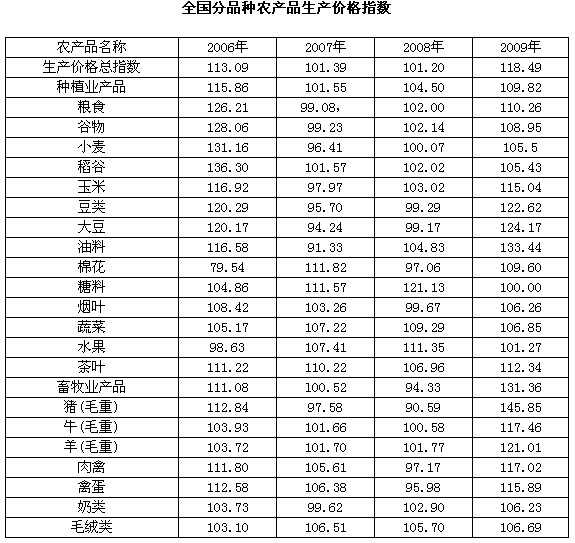 颈椎神经支配分布图_人均可支配收入指数