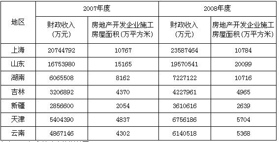 财政收入_2008年度 财政收入(3)